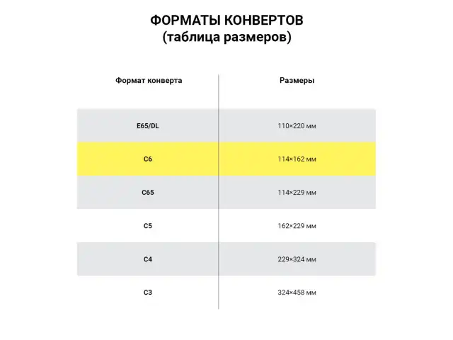 Конверты С6 (114х162 мм), клей, 80 г/м2, КОМПЛЕКТ 1000 шт., треугольный клапан