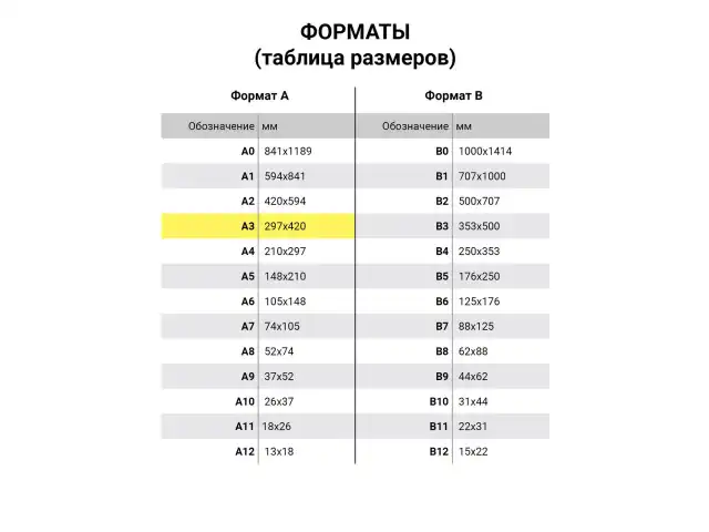 Фотобумага матовая БОЛЬШОГО ФОРМАТА, A3, 170 г/м2, двусторонняя, 100 листов, LOMOND, 0102012