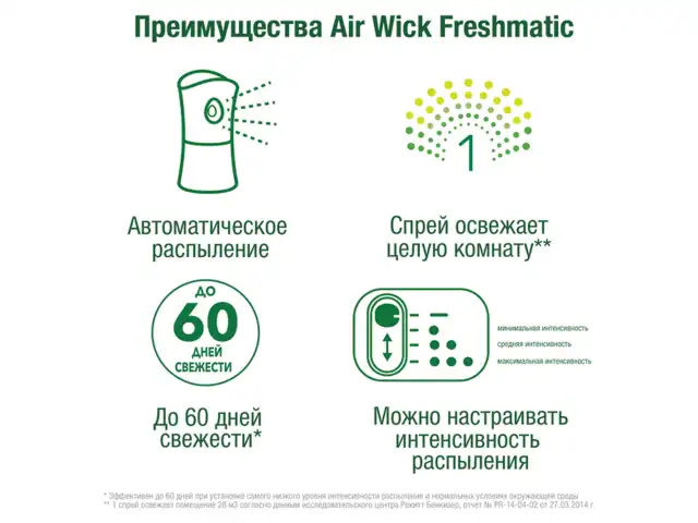 Сменный баллон 250 мл, AIRWICK LifeScents 