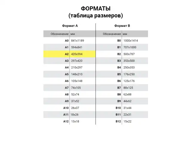 Коврик (мат) для резки BRAUBERG, 3-слойный, А2 (600х450 мм), двусторонний, толщина 3 мм, зеленый, 236903