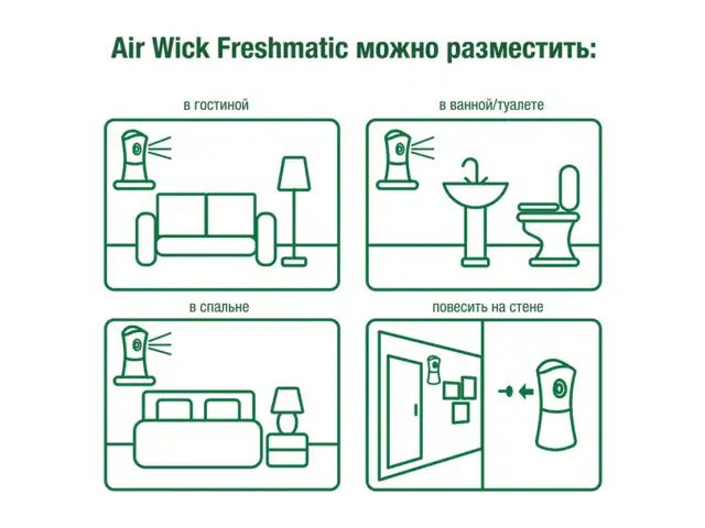 Сменный баллон 250 мл, AIRWICK LifeScents 
