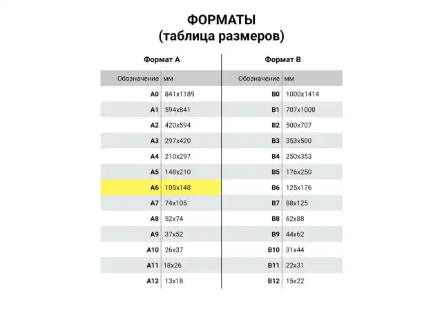 Сертификат о профилактических прививках (Форма № 156/у-93), 12 л., А6 95x140 мм, STAFF, 130253