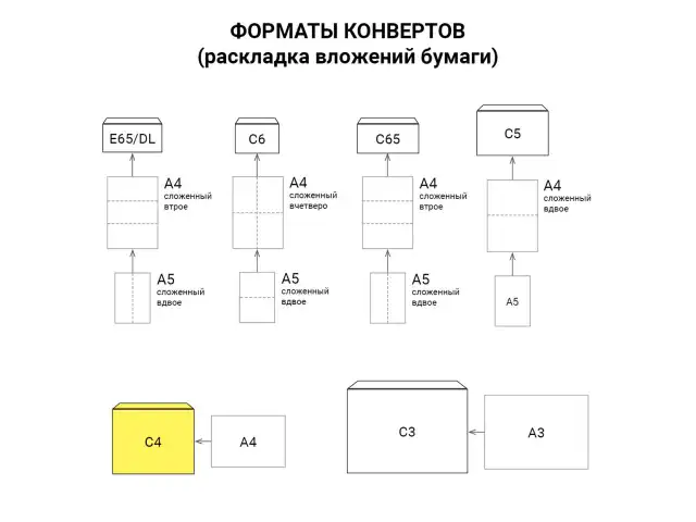 Конверты С4 (229х324 мм), отрывная лента, Куда-Кому, 100 г/м2, КОМПЛЕКТ 50 шт., BRAUBERG, 112185, С4НПс-50