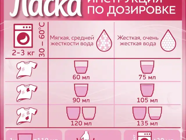Средство для стирки жидкое автомат 4 л ЛАСКА 