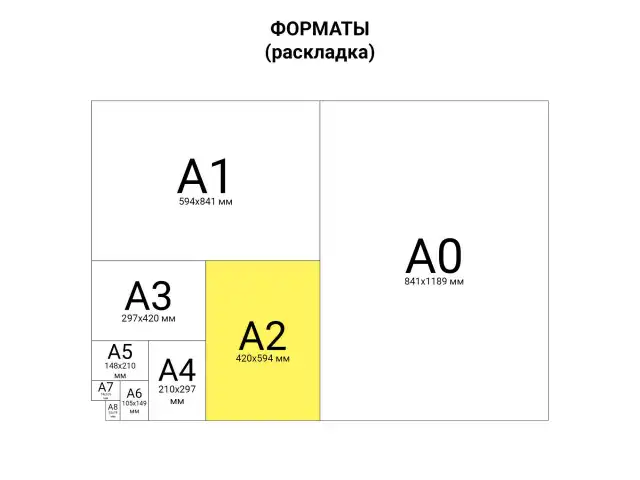 Коврик (мат) для резки BRAUBERG, 3-слойный, А2 (600х450 мм), двусторонний, толщина 3 мм, зеленый, 236903