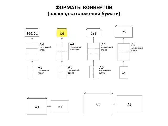 Конверты С6 (114х162 мм), клей, 80 г/м2, КОМПЛЕКТ 1000 шт., треугольный клапан