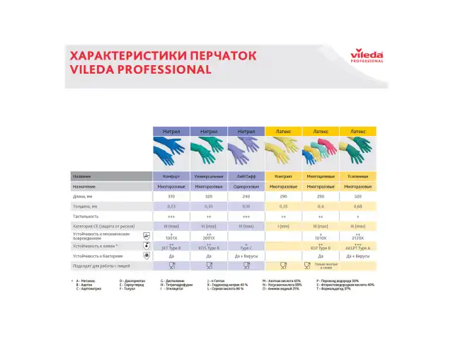 Перчатки хозяйственные резиновые VILEDA многоцелевые, с х/б напылением, прочные, размер L (большой), 100754