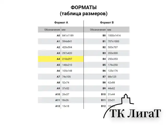 Бумага офисная А4, 80 г/м2, 500 л., марка С, СНЕГУРОЧКА, Россия, 146% (CIE)