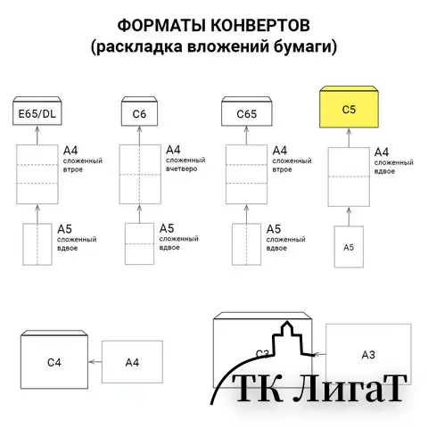 Конверты С5 (162х229 мм), отрывная лента, 80 г/м2, КОМПЛЕКТ 1000 шт., внутренняя запечатка, С5.01С