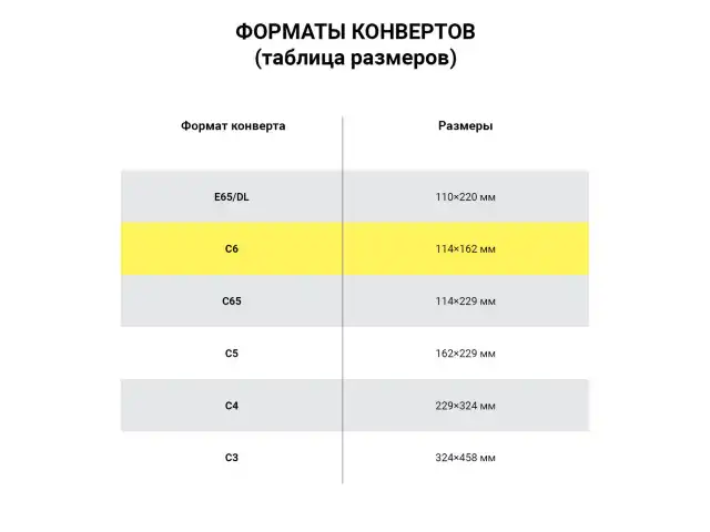 Конверты С6 (114х162 мм), отрывная лента, Куда-Кому, внутренняя запечатка, 80 г/м2, КОМПЛЕКТ 100 шт., BRAUBERG, 112191, С6НПРс(BRAUBERG