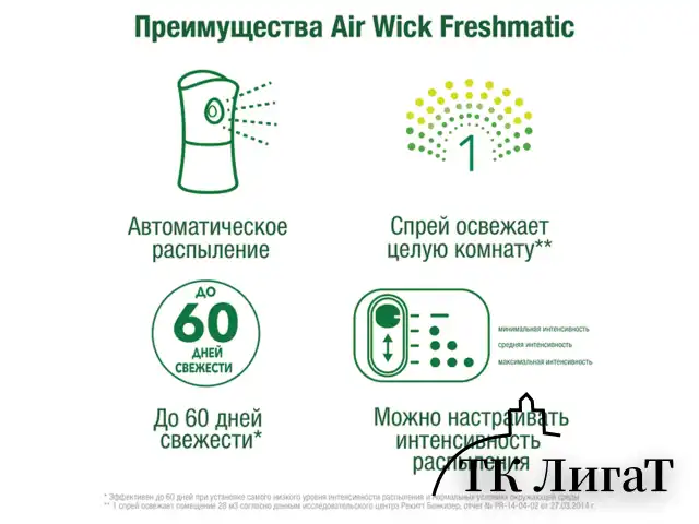 Сменный баллон 250 мл, AIRWICK 