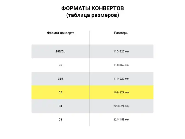 Конверты С5 (162х229 мм), отрывная лента, Куда-Кому, внутренняя запечатка, 80 г/м2, КОМПЛЕКТ 100 шт., BRAUBERG, 112188, С50.15.100С (11