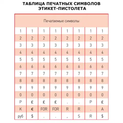 Этикет-пистолет, 1-строчный, 8 символов, 22х12 мм, MOTEX МХ-5500PLUS S, Корея, МХ-5500 PLUS S