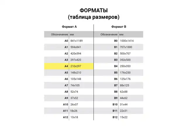 Тетрадь бумвинил, А4, 96 л., скоба, офсет №2 ЭКОНОМ, клетка, STAFF, БОРДОВЫЙ, 403419