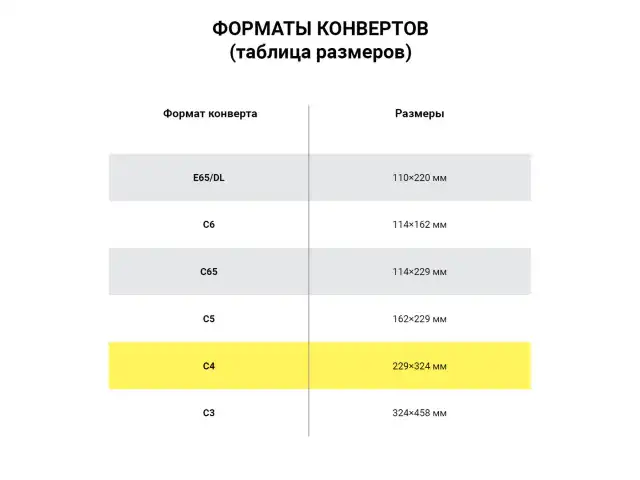 Конверты С4 (229х324 мм), отрывная лента, Куда-Кому, 100 г/м2, КОМПЛЕКТ 50 шт., BRAUBERG, 112185, С4НПс-50