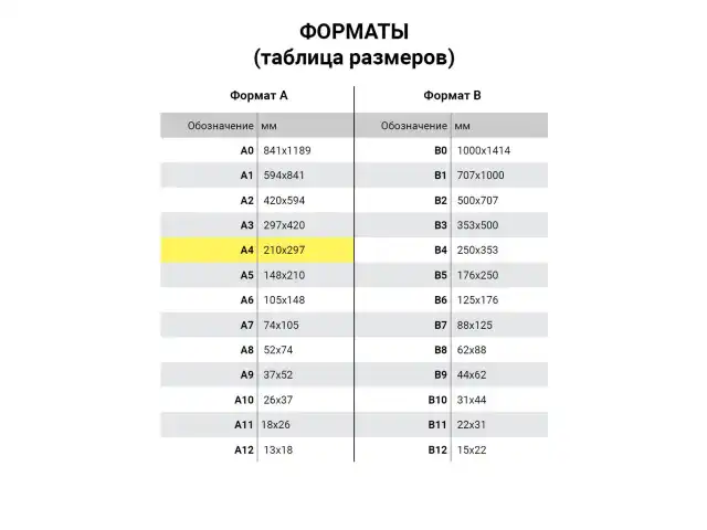 Пленки-заготовки для ламинирования А4, КОМПЛЕКТ 100 шт., 125 мкм, ОФИСМАГ, 531451