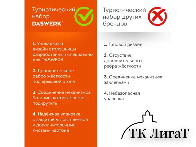 Комплект складной мебели (стол и 4 стула), туристический, садовый, СТАНДАРТ, DASWERK, 680045