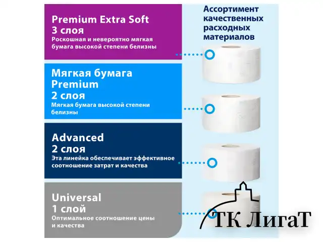 Бумага туалетная 170 метров, TORK (Система T2) PREMIUM, 2-слойная, белая, КОМПЛЕКТ 12 рулонов, 120243