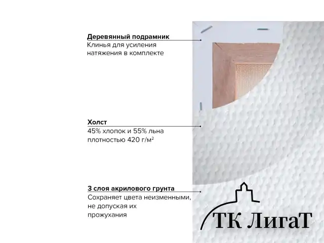 Холст на подрамнике BRAUBERG ART CLASSIC, 30х40 см, 420 г/м2, 45% хлопок 55% лен, среднее зерно, 191656