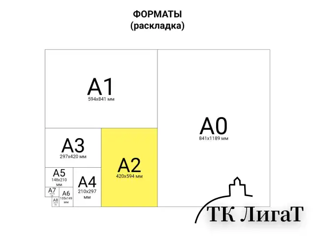 Крафт-бумага в листах А2, 420 х 594 мм, плотность 78 г/м2, 100 листов, Марка А (Коммунар), BRAUBERG, 440150