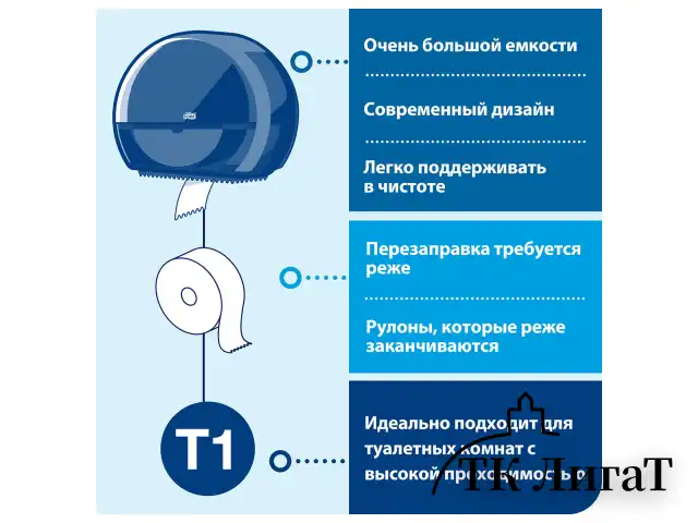Диспенсер для туалетной бумаги TORK (Система T1) Elevation, белый, 554000