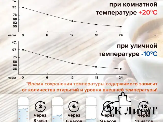 Термос LAIMA классический с узким горлом, 1,8 л, нержавеющая сталь, пластиковая ручка, 601405