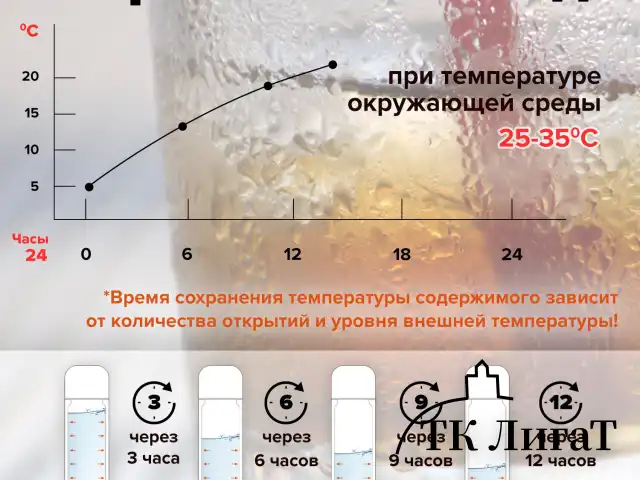 Термос LAIMA универсальный с широким горлом, 0,8 л, нержавеющая сталь, 601408