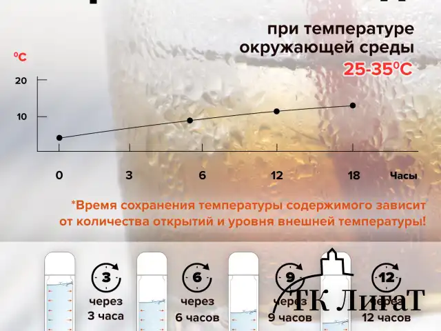 Термос LAIMA с узким горлом, 0,5 л, нержавеющая сталь, хаки, 601409