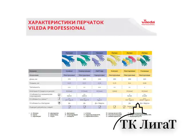 Перчатки хозяйственные резиновые VILEDA "Контракт" с х/б напылением, размер XL (очень большой), желтые, 102588
