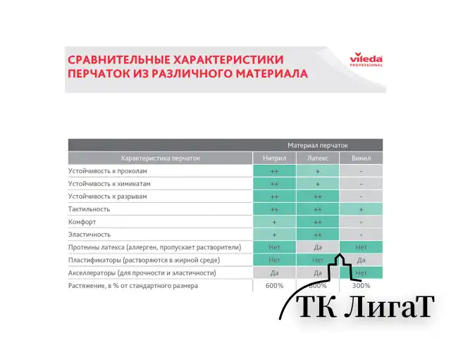 Перчатки хозяйственные резиновые VILEDA "Контракт" с х/б напылением, размер XL (очень большой), желтые, 102588