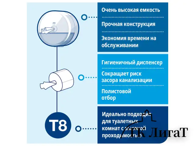 Диспенсер для туалетной бумаги TORK (Система T8) SmartOne, белый, 680000