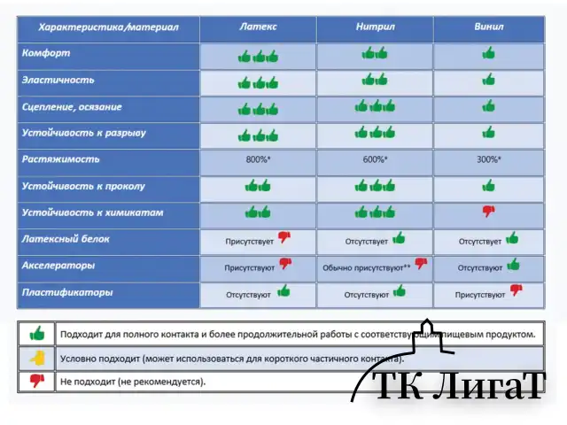 Перчатки нитриловые многоразовые ОСОБО ПРОЧНЫЕ, 5 пар (10 шт.), L (большой), голубые, LAIMA, 605018