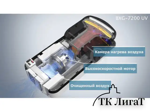 Сушилка для рук BXG-JET-7200, 1650 Вт, ультрафиолет, погружного типа, время сушки 10 секунд, пластик, белая