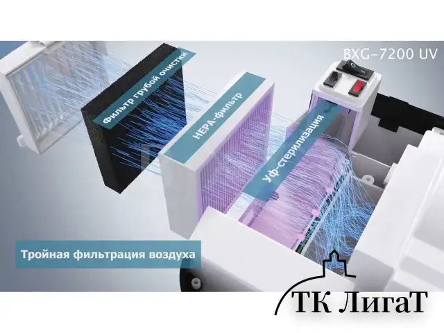Сушилка для рук BXG-JET-7200, 1650 Вт, ультрафиолет, погружного типа, время сушки 10 секунд, пластик, белая