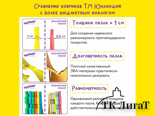 Коврик-пазл напольный 1,2х0,6 м, мягкий, "Алфавит", 32 элемента 15х15 см, толщина 1 см, ЮНЛАНДИЯ, 664656
