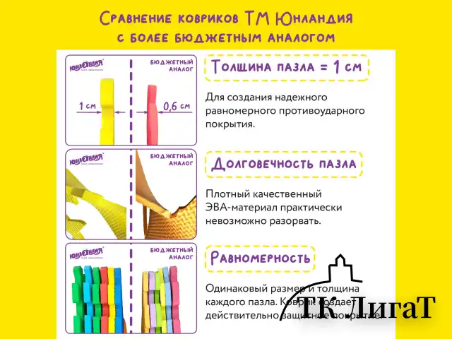 Коврик-пазл напольный 0,9х0,9 м мягкий "Зверушки", 9 частей 30х30 см, толщина 1 см, ЮНЛАНДИЯ, 664666