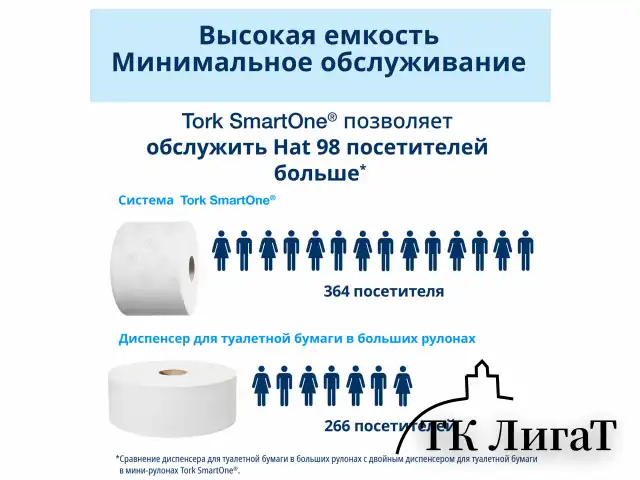 Бумага туалетная 207 м, TORK (Система T8) SmartOne, КОМПЛЕКТ 8 шт., Advanced, 2-слойная, 4722, 472272