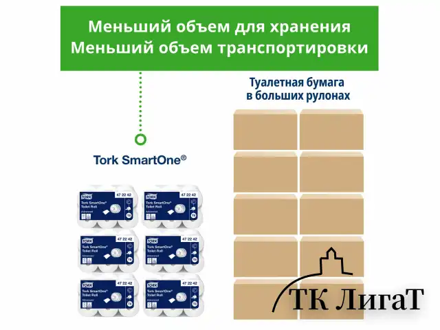 Бумага туалетная 207 м, TORK (Система T8) SmartOne, КОМПЛЕКТ 8 шт., Advanced, 2-слойная, 4722, 472272