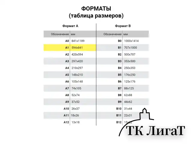 Ватман формат А1 (610х860 мм), ГОЗНАК С-Пб, плотность 200 г/м2, КОМПЛЕКТ 3 листа, BRAUBERG, 110973