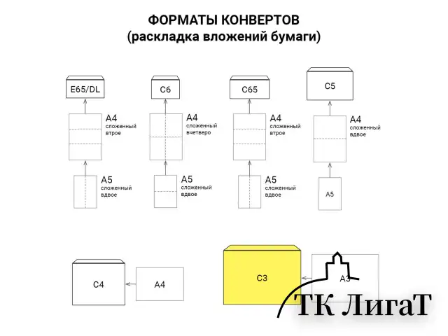 Конверты С3 (330х410 мм) КРАФТ, без клея, 90 г/м2, КОМПЛЕКТ 300 шт., треугольный клапан, 142755