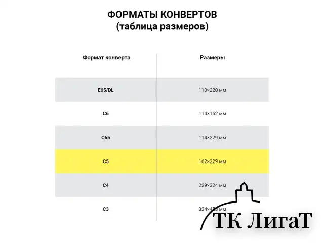 Конверты С5 (162х229 мм), отрывная лента, внутренняя запечатка, 80 г/м2, КОМПЛЕКТ 100 шт., BRAUBERG, 112187