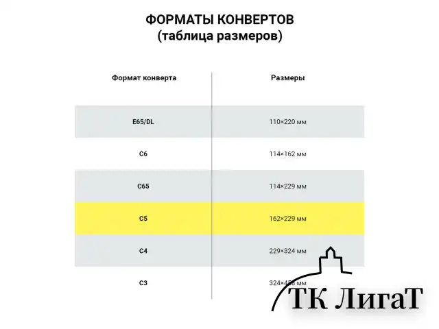 Конверт-пакеты ПОЛИЭТИЛЕН С5 (162х229 мм) до 150 листов, отрывная лента, "Куда-Кому", КОМПЛЕКТ 50 шт., BRAUBERG, 112200