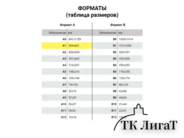 Ватман формат А1 (610х860 мм), 1 лист, плотность 200 г/м2, ГОЗНАК Краснокамск