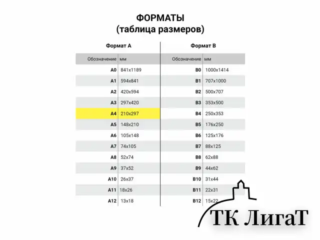 Бумага для черчения А4, 210х297 мм, 40 л., 200 г/м2, ватман ГОЗНАК КБФ, в коробке, BRAUBERG, 115623