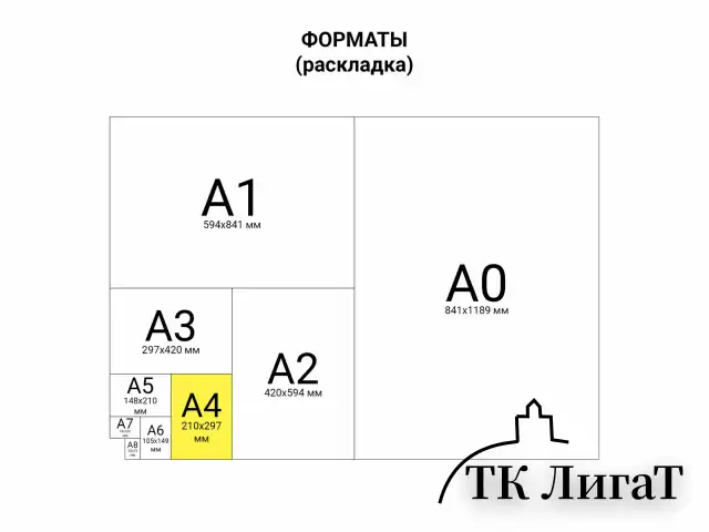 Бумага для черчения А4, 210х297 мм, 40 л., 200 г/м2, ватман ГОЗНАК КБФ, в коробке, BRAUBERG, 115623