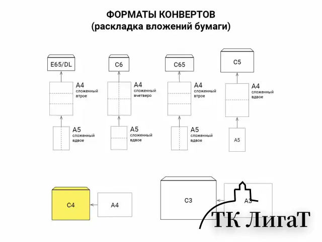 Конверты С4 (229х324 мм), отрывная лента "Куда-Кому", 90 г/м2, КОМПЛЕКТ 50 шт., внутренняя запечатка, STAFF, 116568