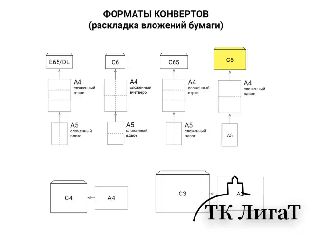Конверт-пакеты С5 плоские (162х229 мм), до 90 листов, крафт-бумага, отрывная полоса, КОМПЛЕКТ 25 шт., 357707.25