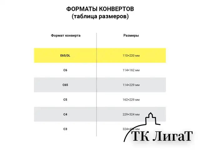 Конверты Е65 (110х220 мм), клей, "Куда-Кому", 80 г/м2, КОМПЛЕКТ 1000 шт.