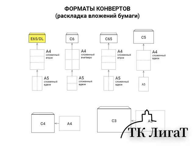 Конверты E65 (110х220 мм), отрывная лента, "Куда-Кому", 80 г/м2, КОМПЛЕКТ 1000 шт., внутренняя запечатка Е65.02СКК