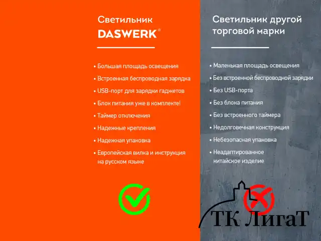 Настольная лампа светильник с беспроводной зарядкой и таймером, LED, 6 Вт, белый, DASWERK, 238327